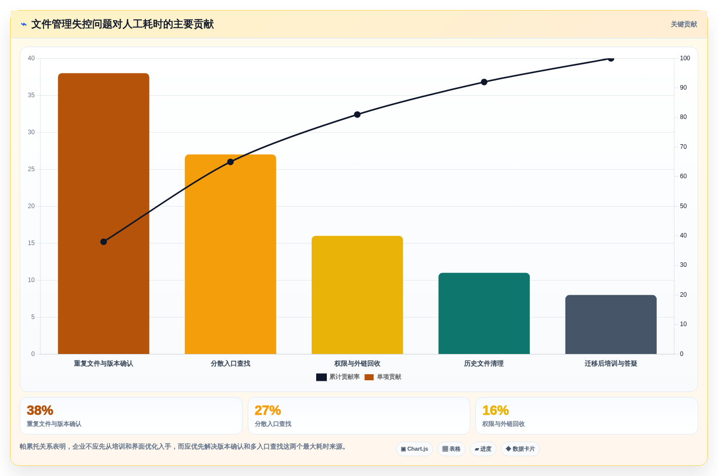 企业数字化升级必备:2026年度5款顶级文件资源管理工具推荐