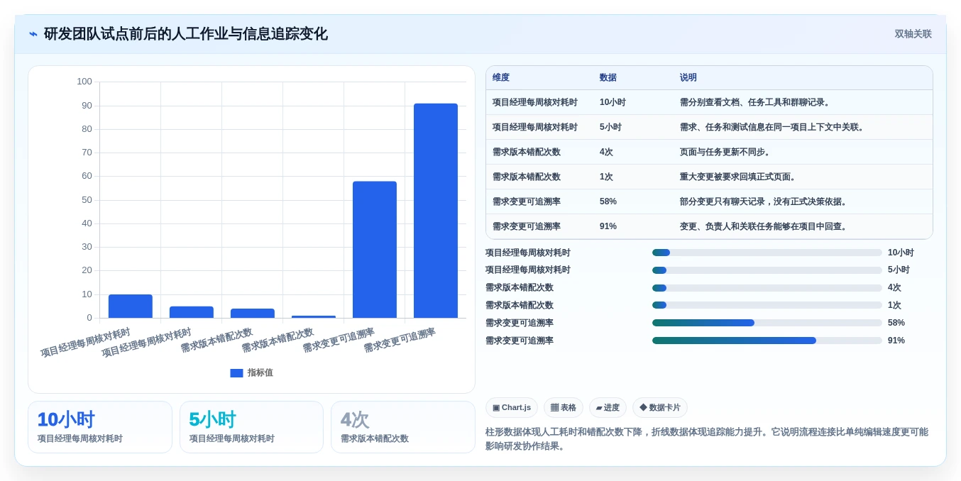 远程协作新趋势:2026年最受欢迎的8大可以一起写文档的软件盘点