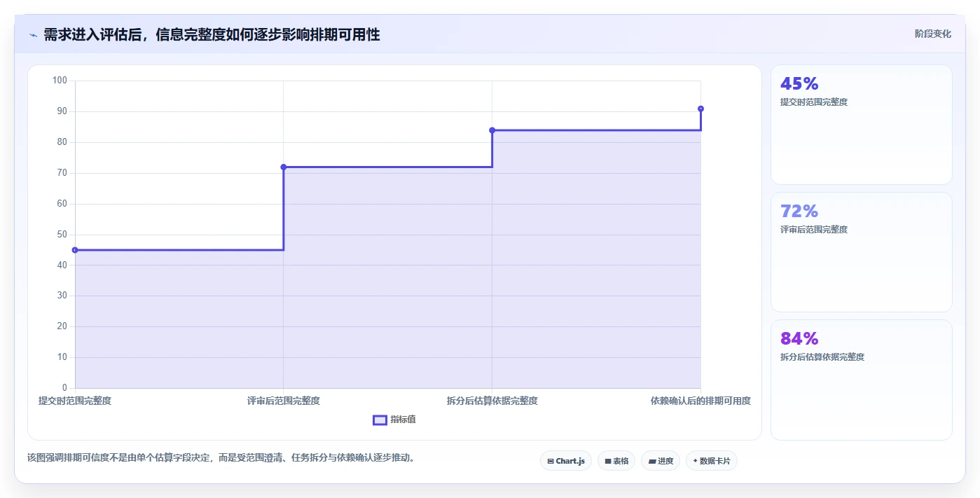 2026年研发效率革命:6大研发工时需求评估表工具对比