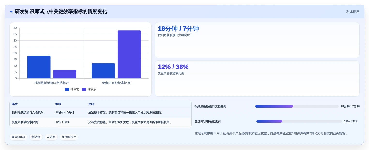 知识管理升级指南:2026年热门知识库搭建系统工具选型攻略