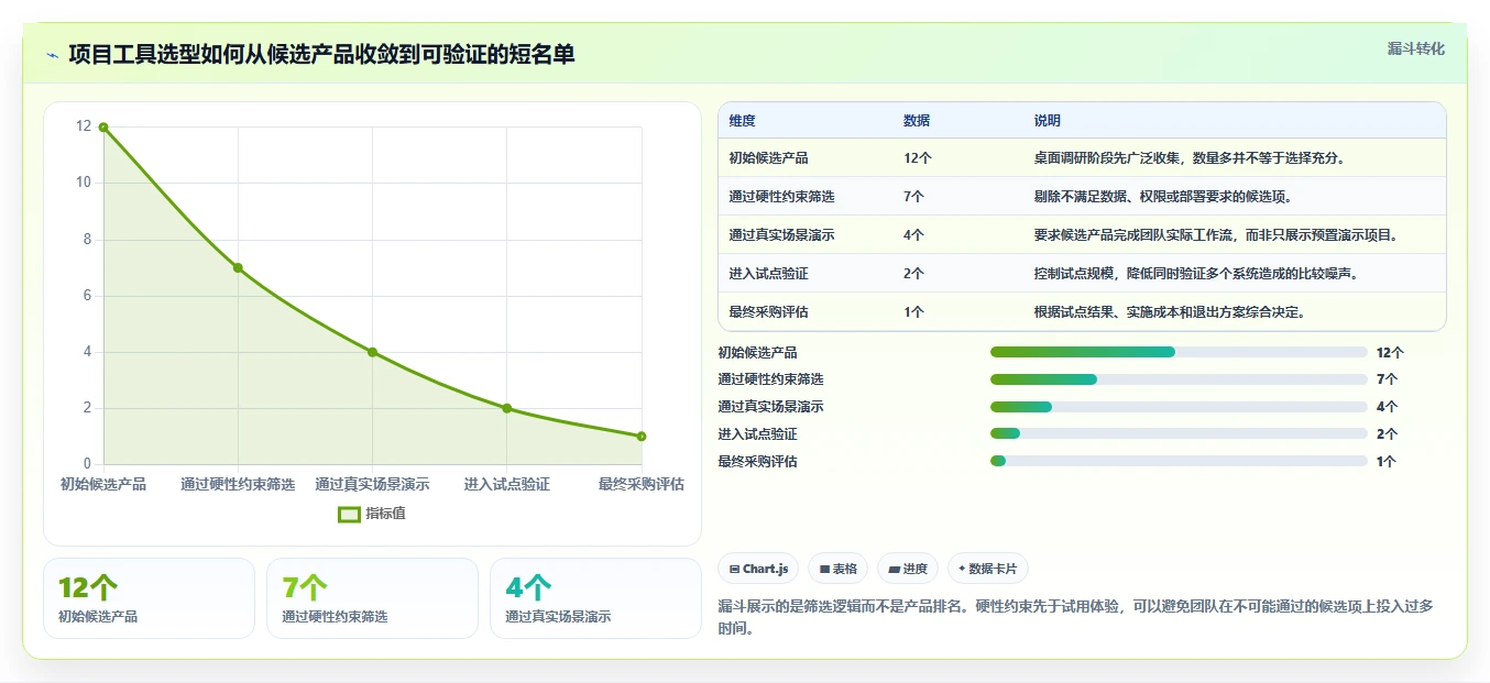 从新手到专家：2026年项目工具有哪些选型指南