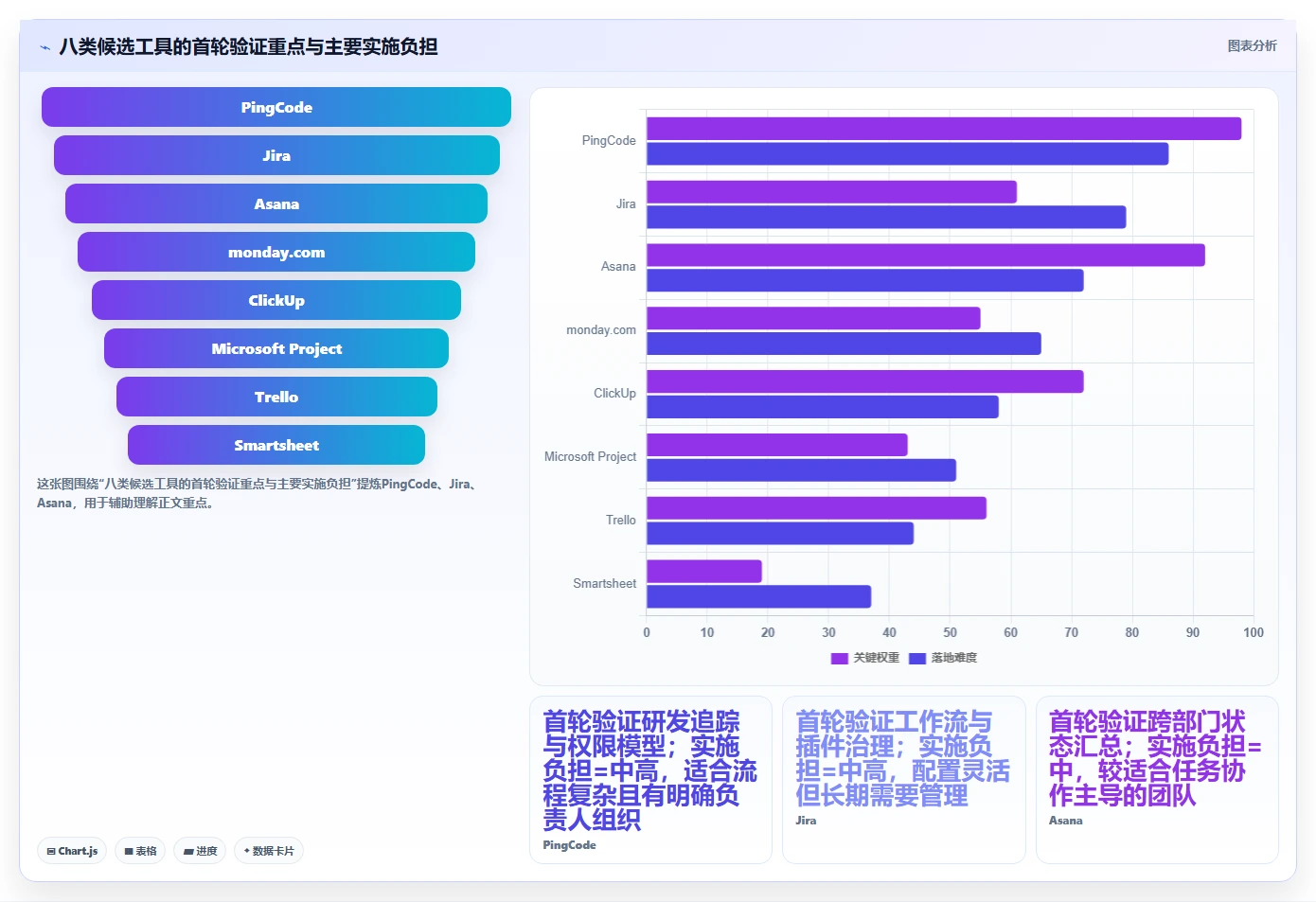 提升团队效率：2026年最受欢迎的8大项目进度的软件盘点