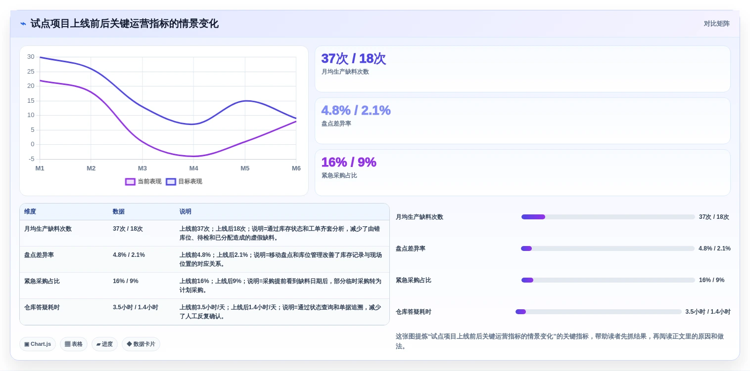 2026年制造业物料管理系统选型指南:6大核心功能与实施路径
