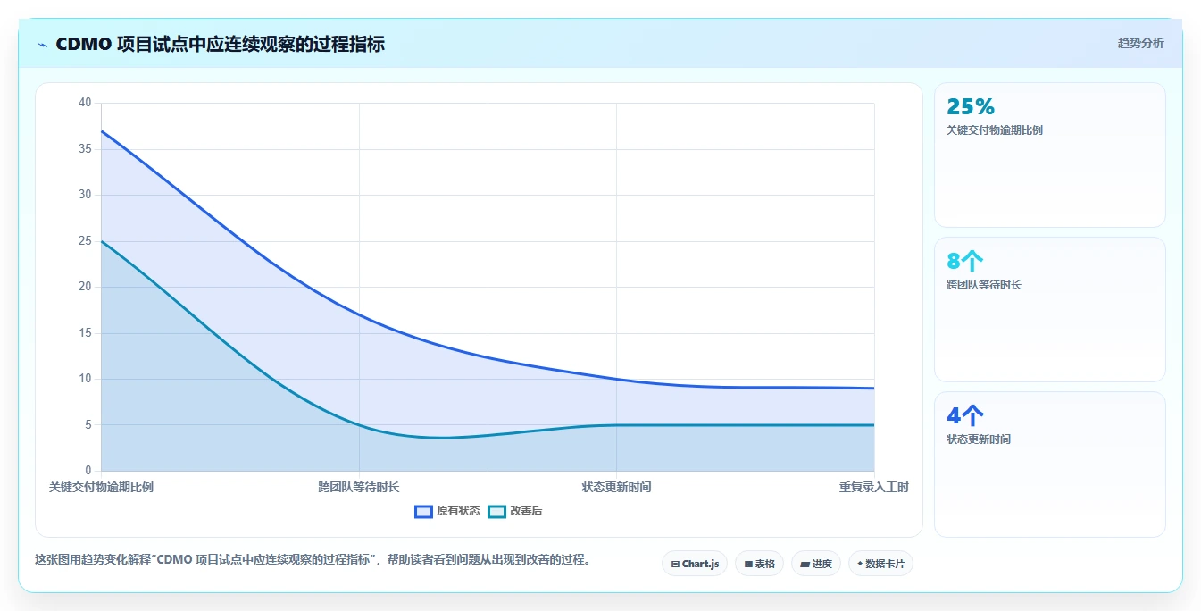 提升研发效率:2026年6款热门cdmo项目管理软件深度盘点