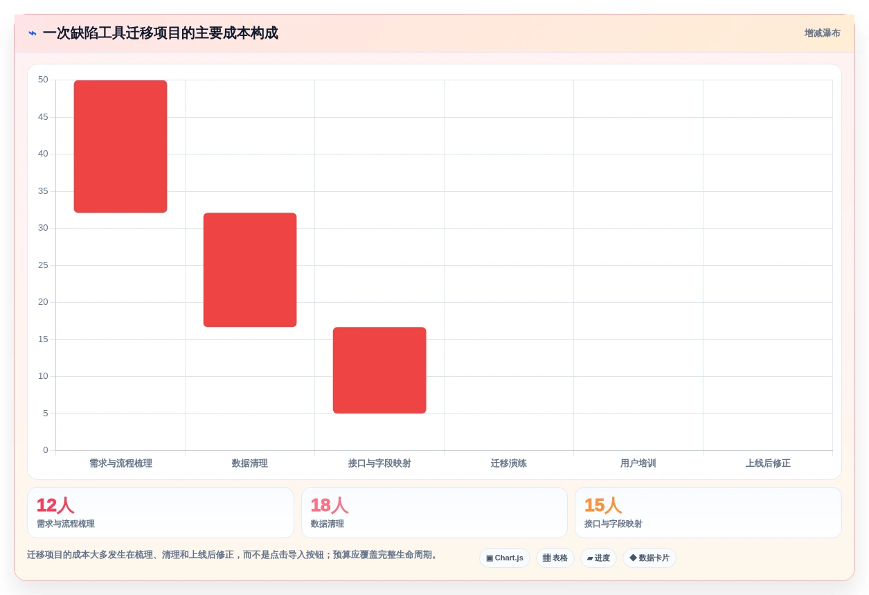 效率提升必读:2026年最值得关注的5款mantis bug管理系统