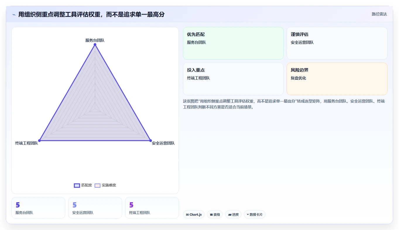 IT管理者必读：如何选择最适合你的电脑进程管理工具？2026年深度指南