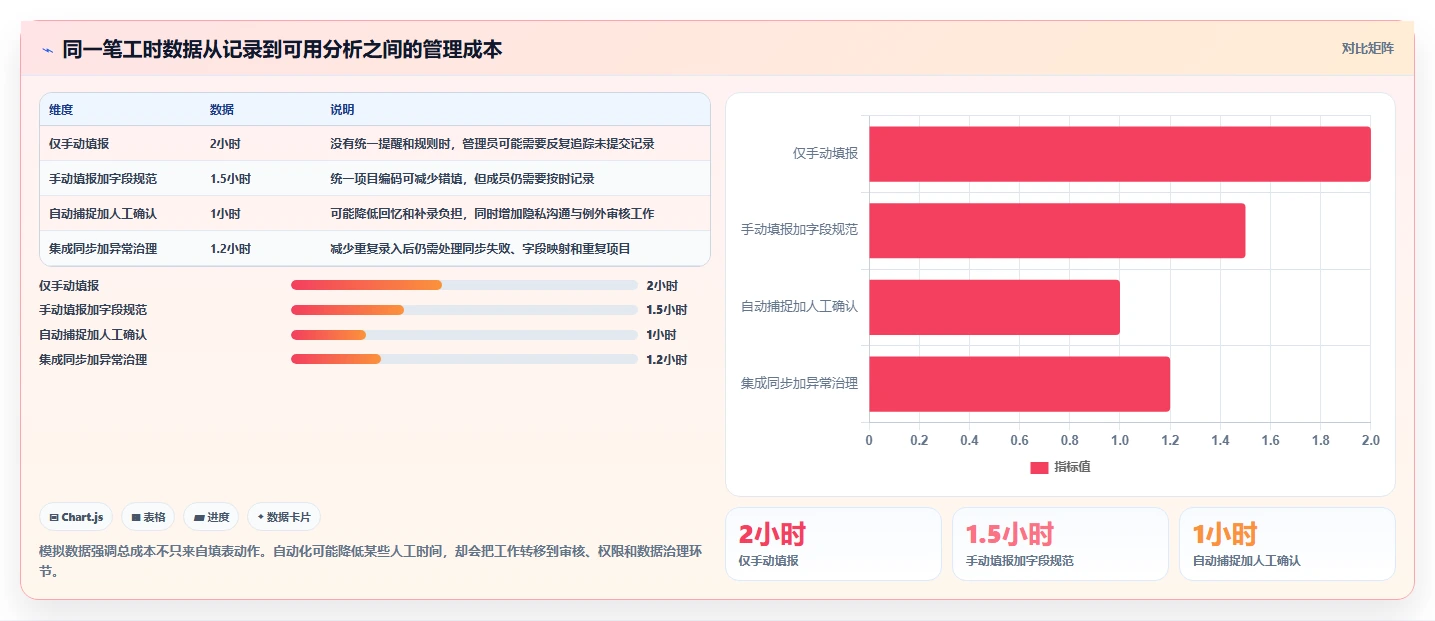 2026年效率神器:6款顶级工时表软件工具全面对比