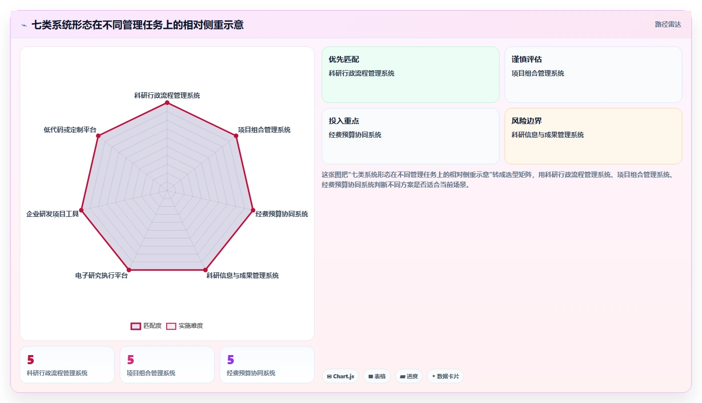 项目经理必看:2026年7款热门科研管理系统工具盘点