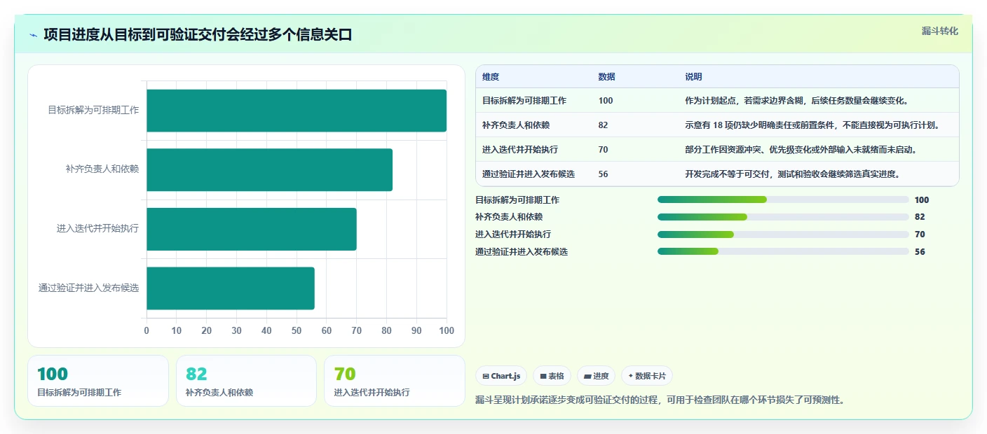 解密2026年热门项目进度计划用什么软件:8款研发管理工具全面评测