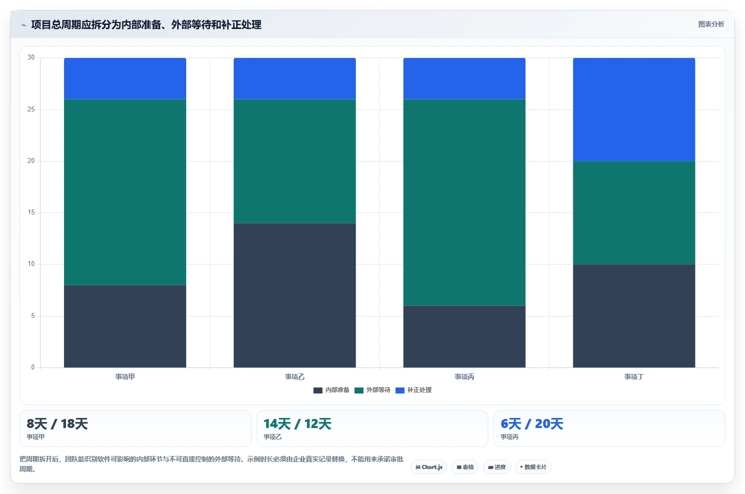 2026年项目前期手续管理软件大盘点：6款提升效率的顶级工具