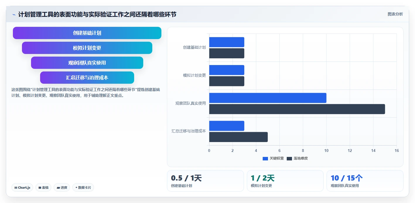 项目经理必读：如何在2026年选择最佳月周日计划管理软件？