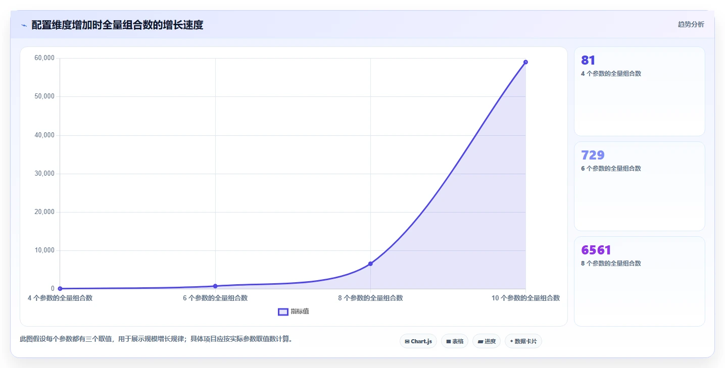 2026年组合测试用例工具大盘点：6款提升效率的必备利器