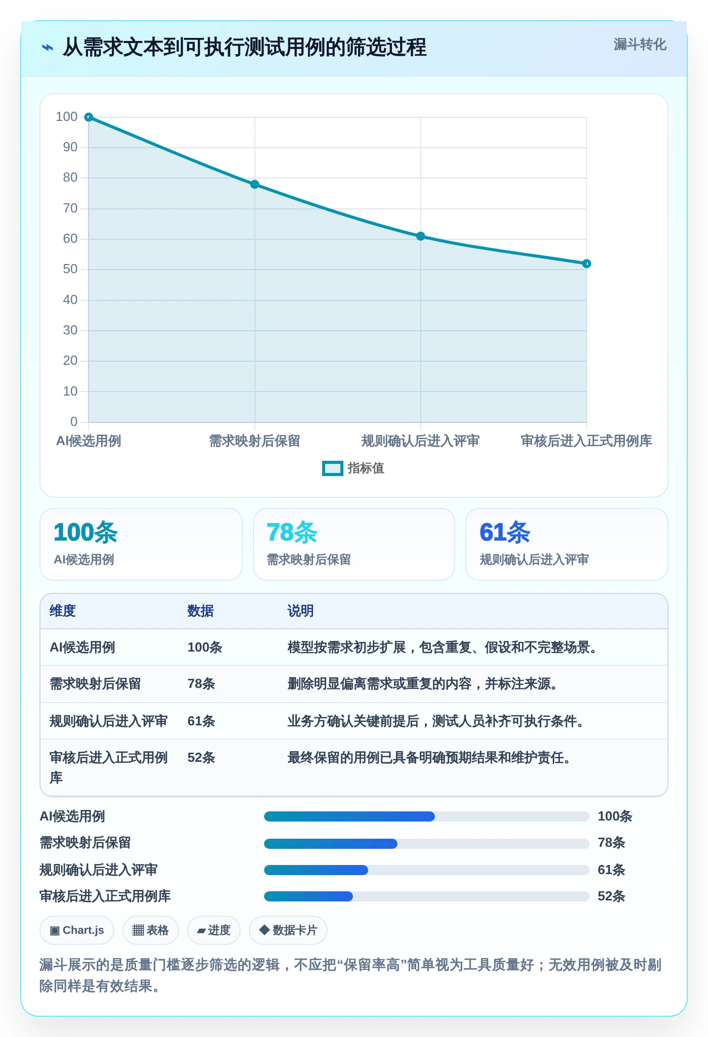 2026年效率之选:10大编写功能测试用例的AI工具全面对比