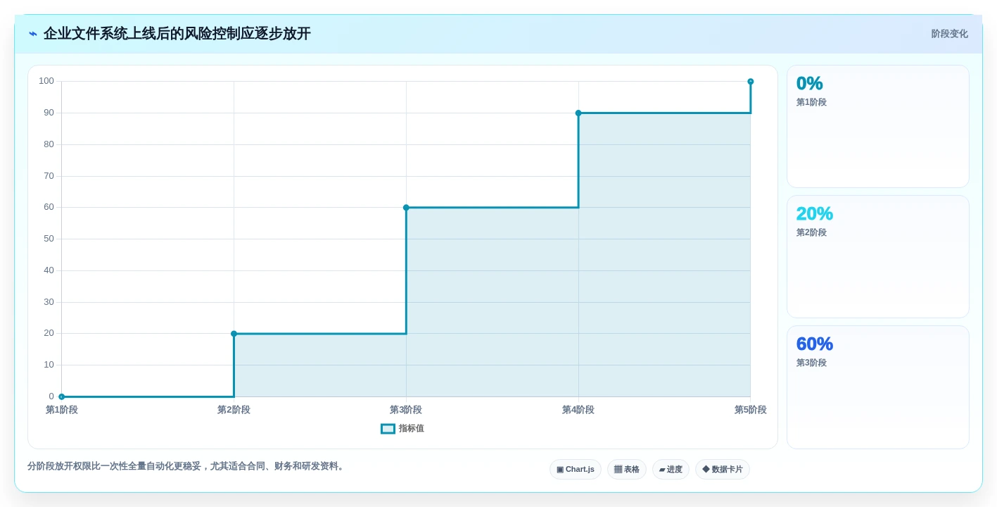 从入门到精通:2026年文件批量管理软件选购指南