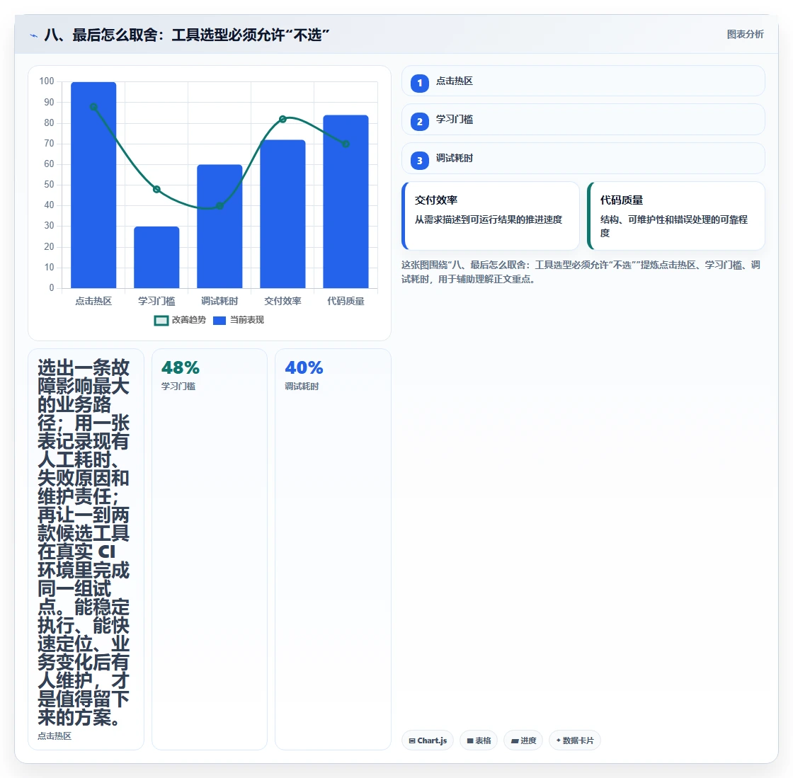 八、最后怎么取舍:工具选型必须允许“不选”