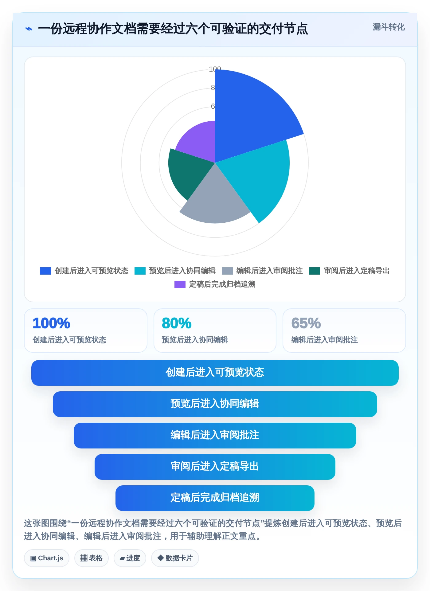 远程办公新趋势：2026年7款热门在线文档预览编辑工具深度测评