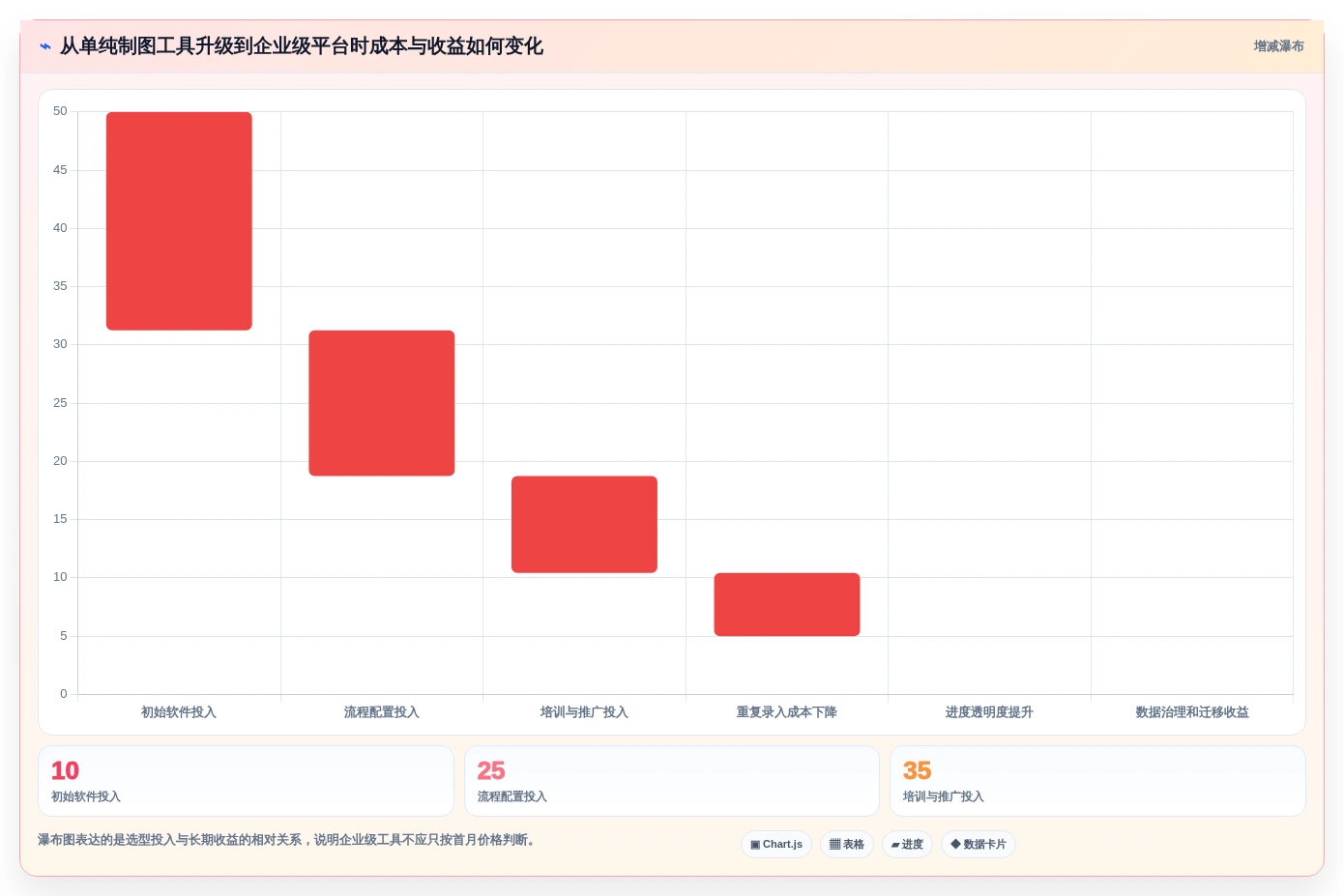 2026年项目管理新趋势:6大mindonmap甘特图制作工具深度对比