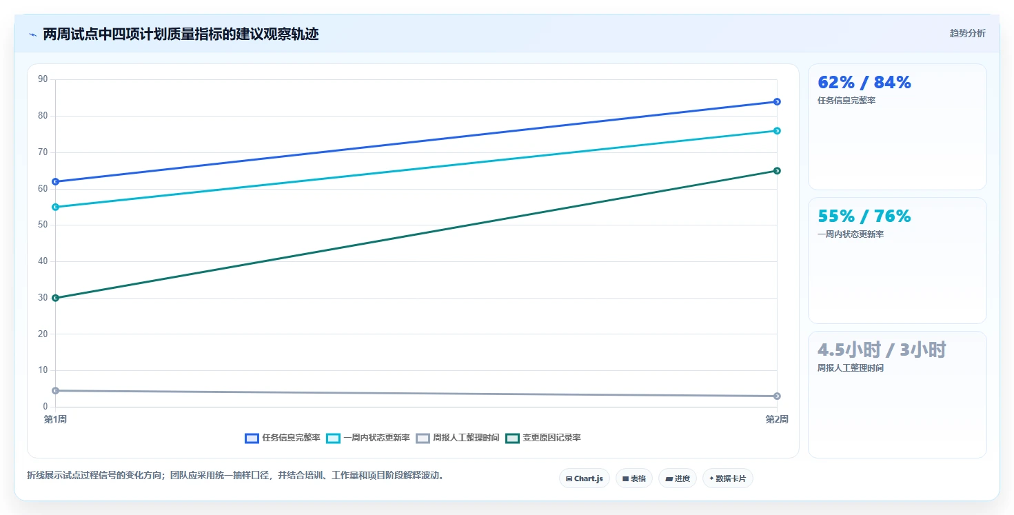 提升团队效率:2026年不容错过的8大项目进度计划表软件推荐