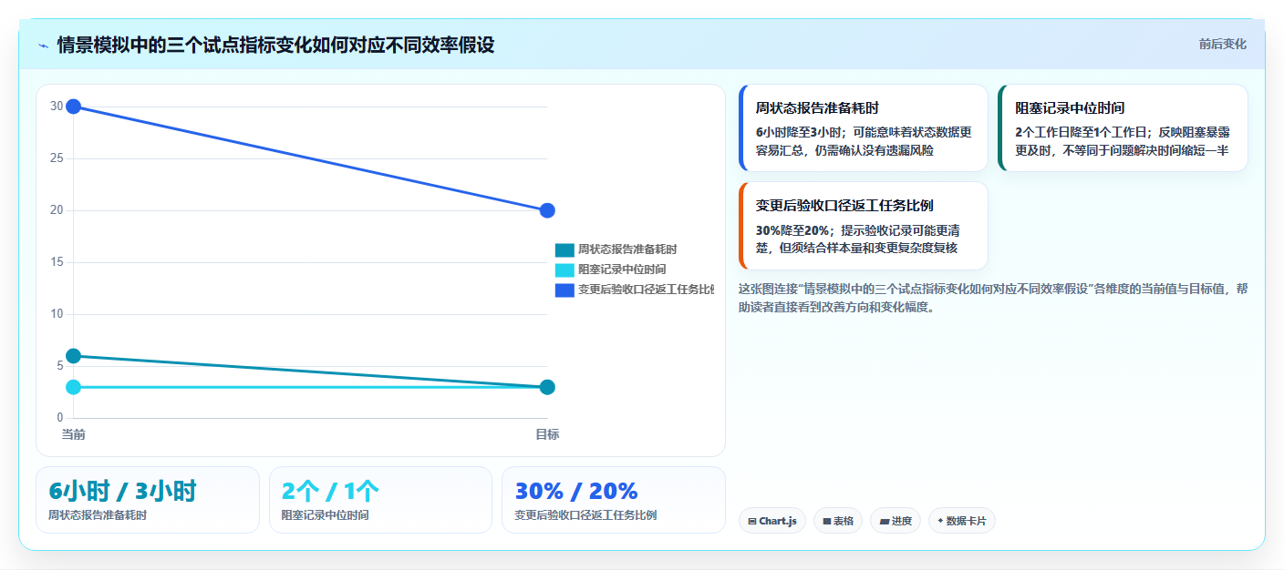 项目管理效率飙升:2026年不可错过的7款顶级协作办公工具盘点