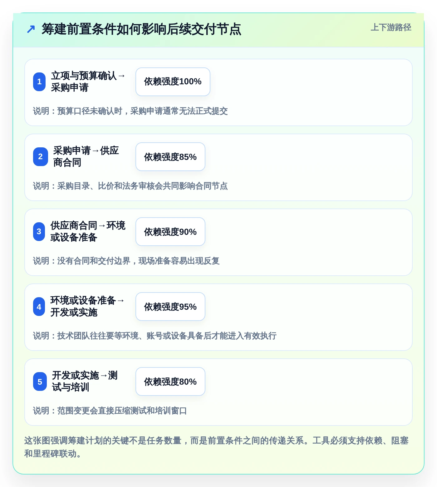 项目经理必备!2026年最受欢迎的5大项目筹建进度计划表工具推荐
