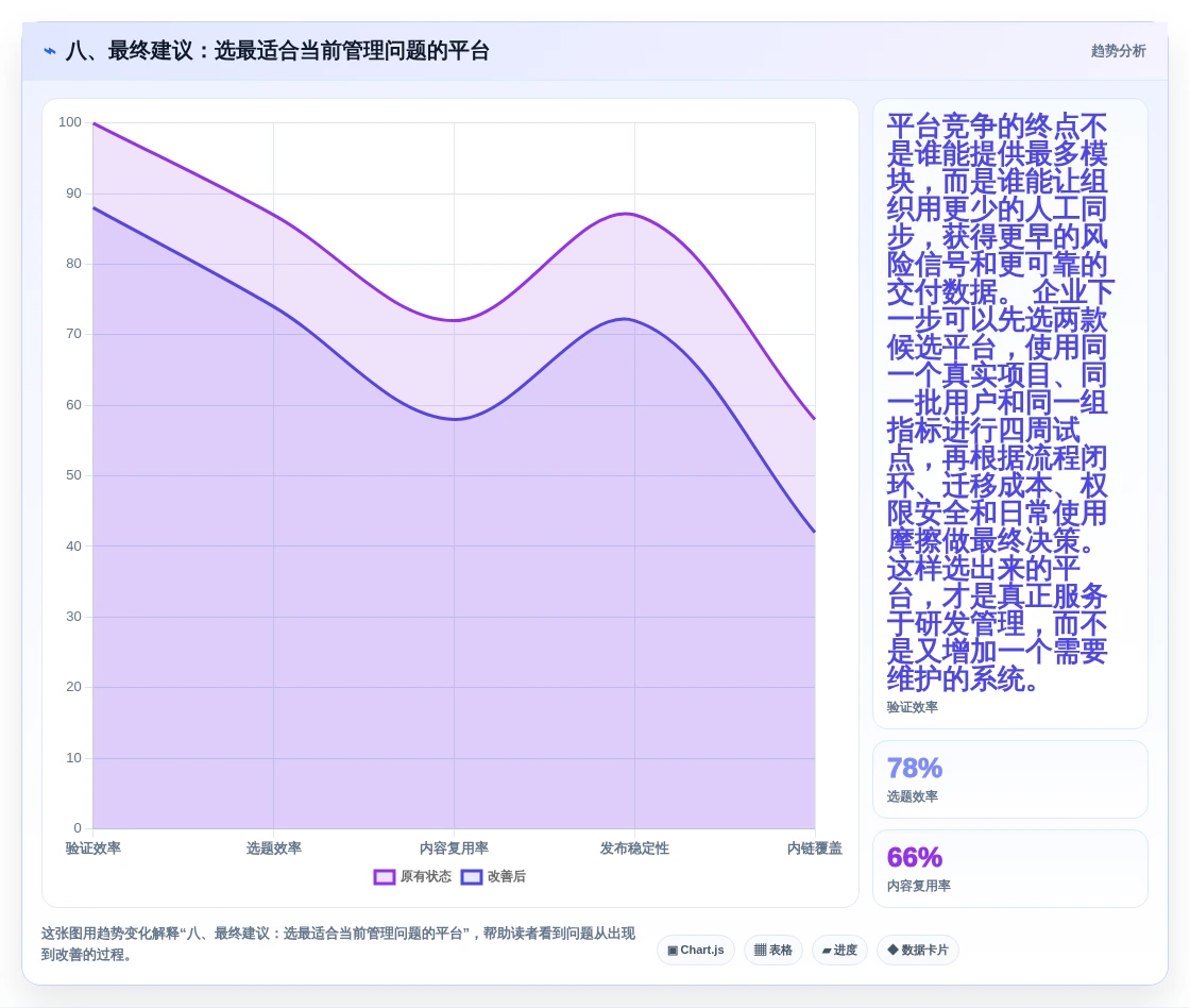 八、最终建议:选最适合当前管理问题的平台