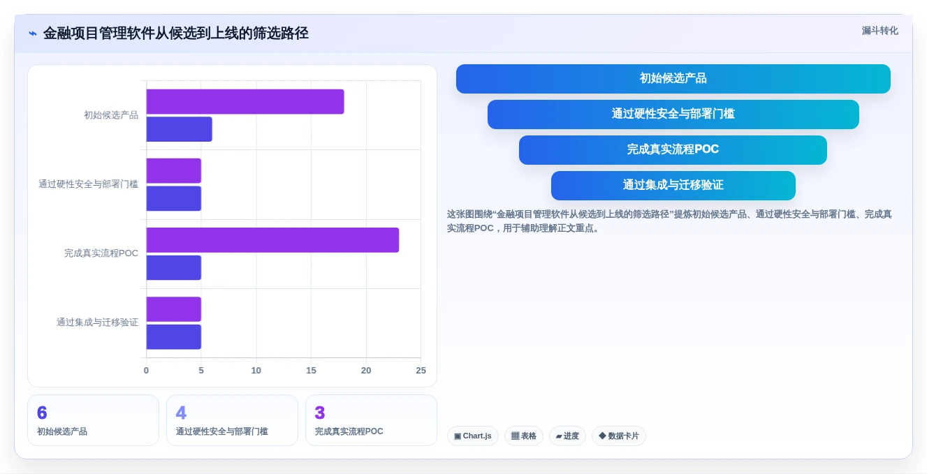 2026年金融行业项目管理软件选型指南：6款主流工具对比分析