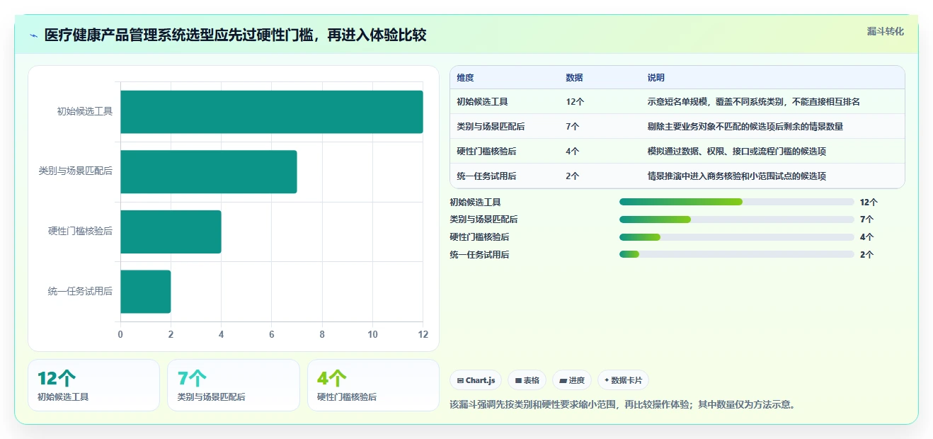 医疗健康行业产品管理系统哪个好用？2026主流工具选型指南