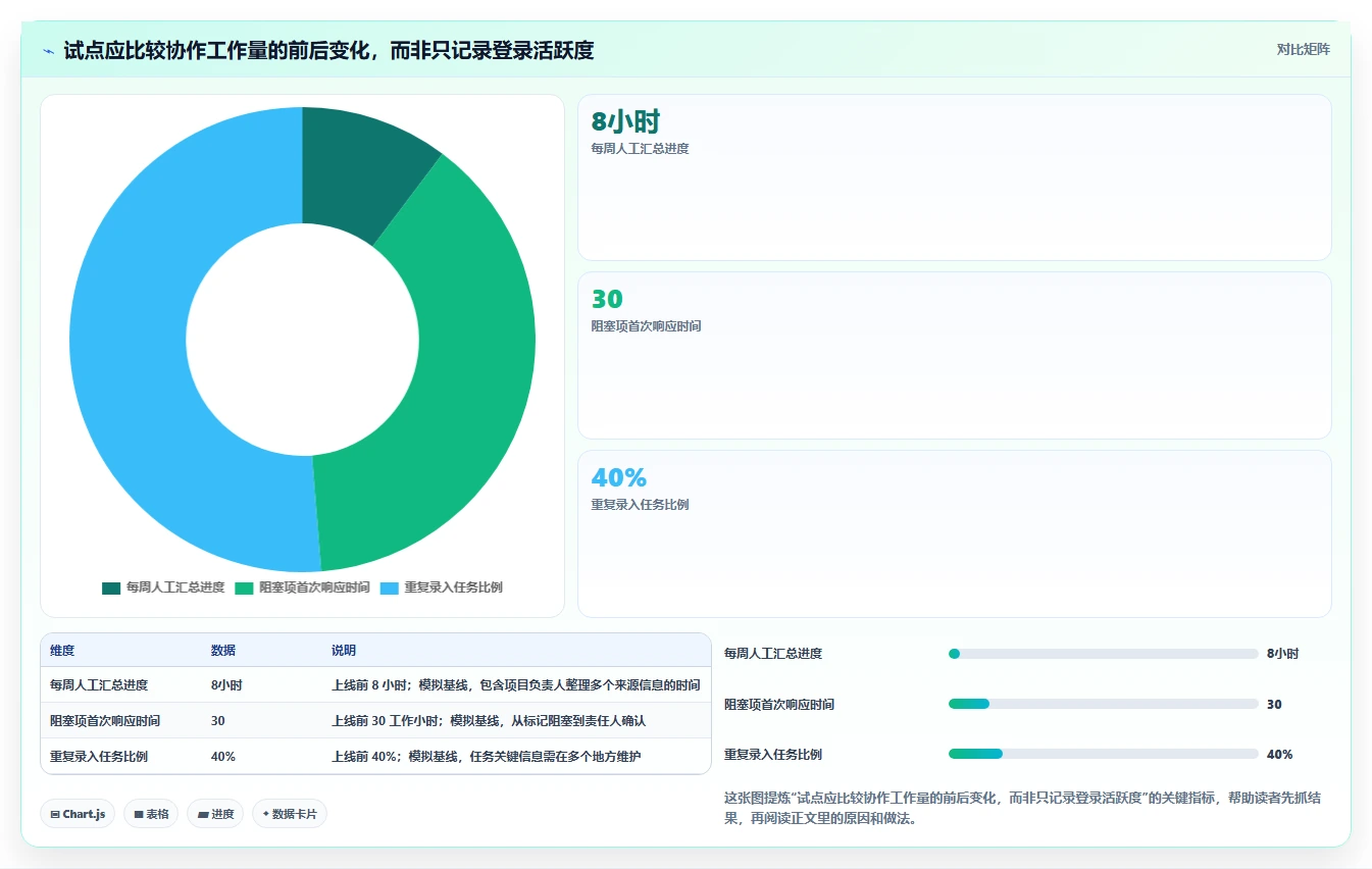 提升团队效率：2026年7大公司内部项目管理软件选型指南