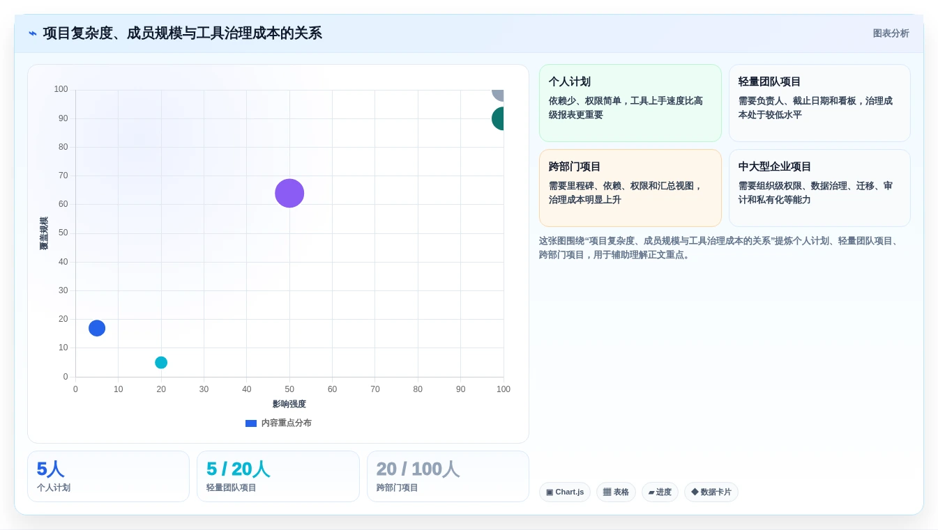 2026年效率之选:6大规划项目节点的app工具全面对比
