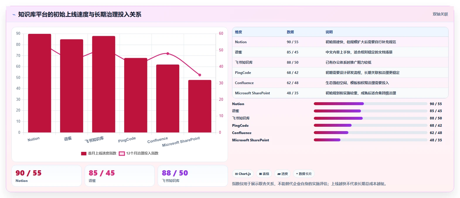 2026年企业效率提升必备：6大知识库平台软件深度对比