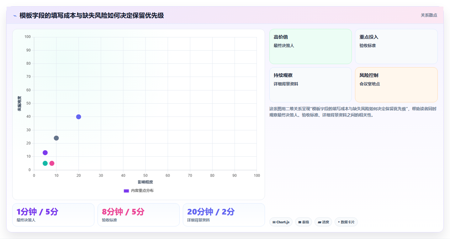 提升团队协作:2026年必备的5个confluence公共模板选型指南