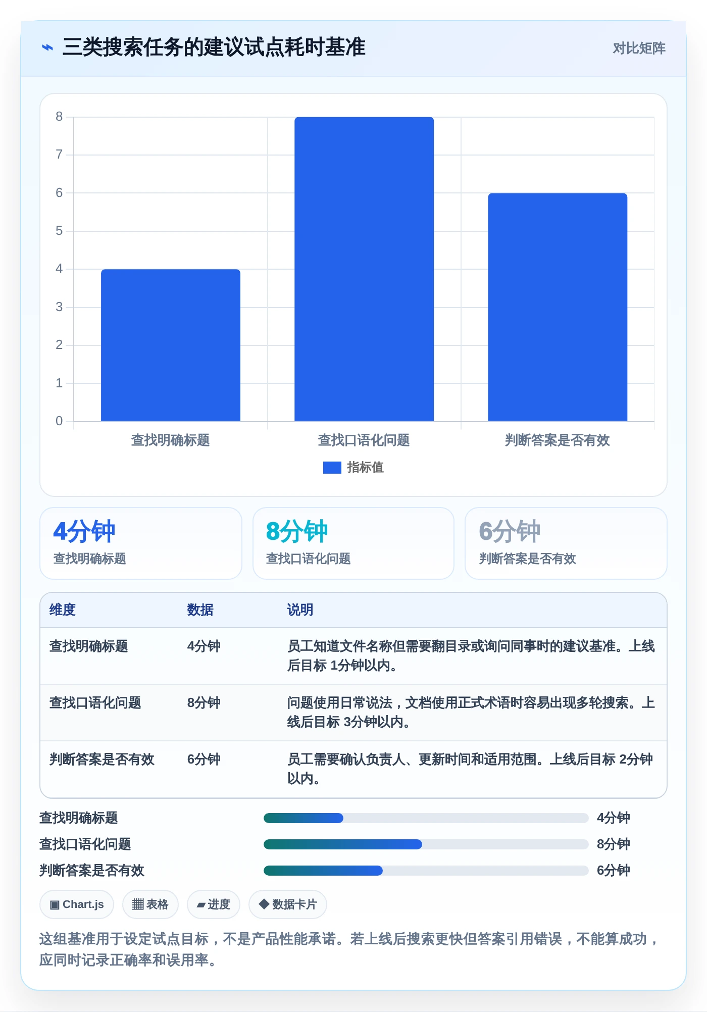 2026年效率之选:6大托管型知识库工具深度对比