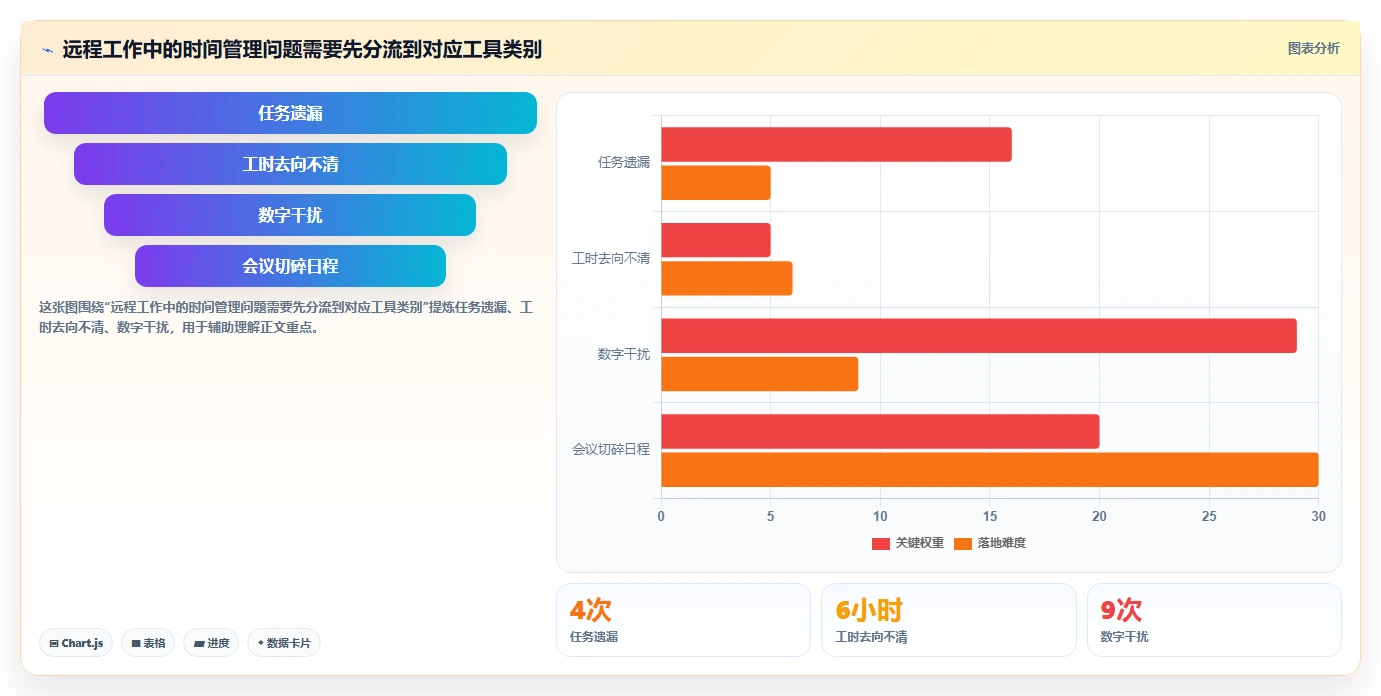 远程办公新选择：2026年5款必试时间管理工具推荐