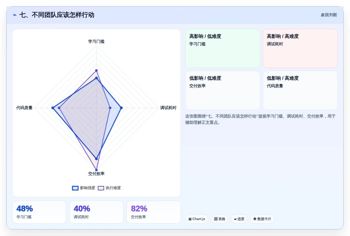 七、不同团队应该怎样行动