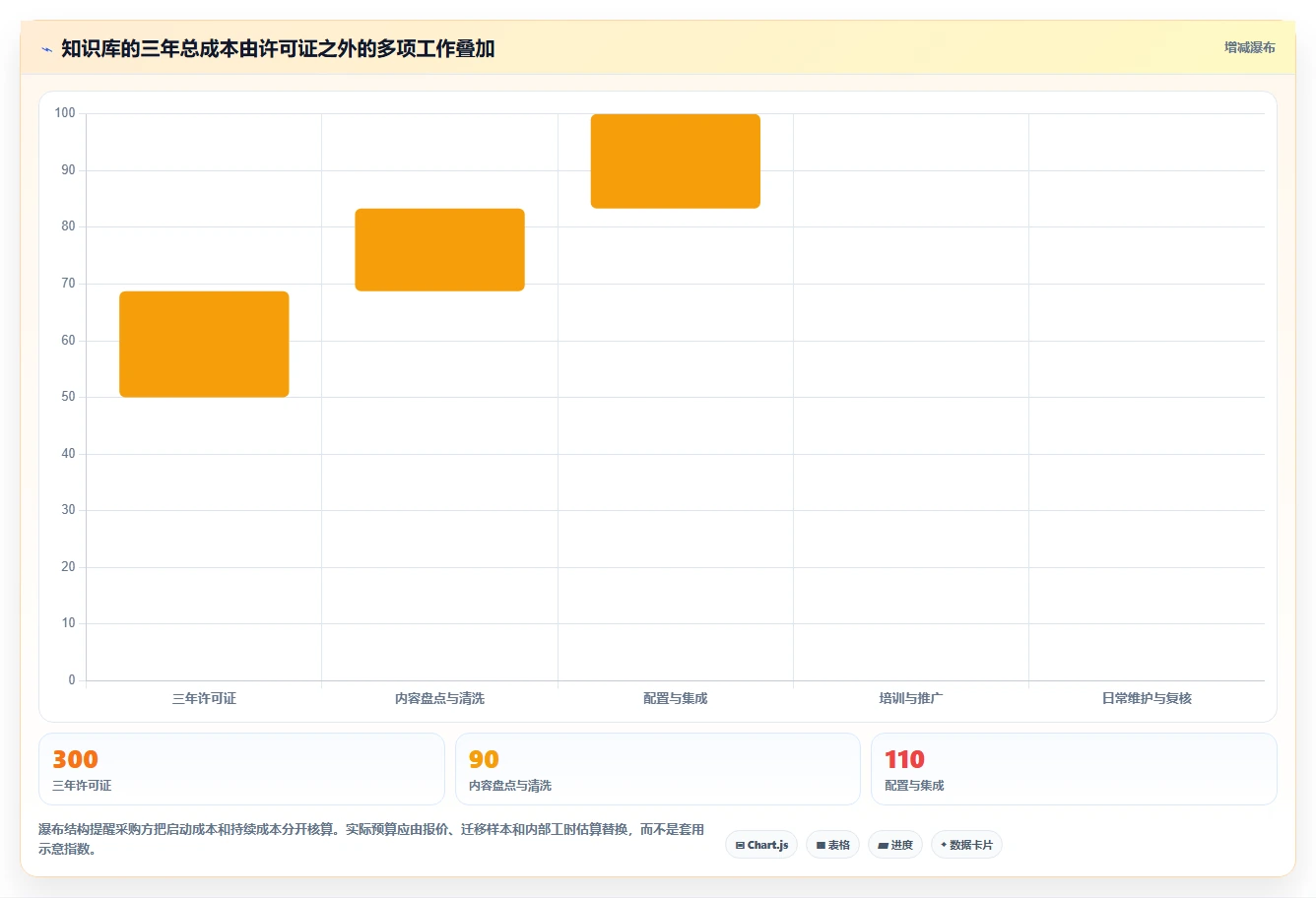 选对企业知识库管理软件很重要!2026年最新7款工具对比分析