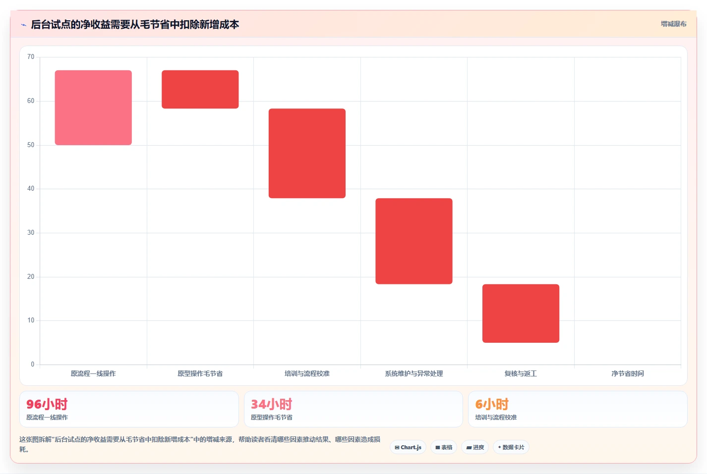 高效研发管理：2026年6款顶级兴趣岛后台管理系统工具对比