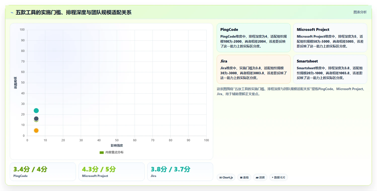 2026年项目管理必备：5款顶级制作进度图的软件工具对比