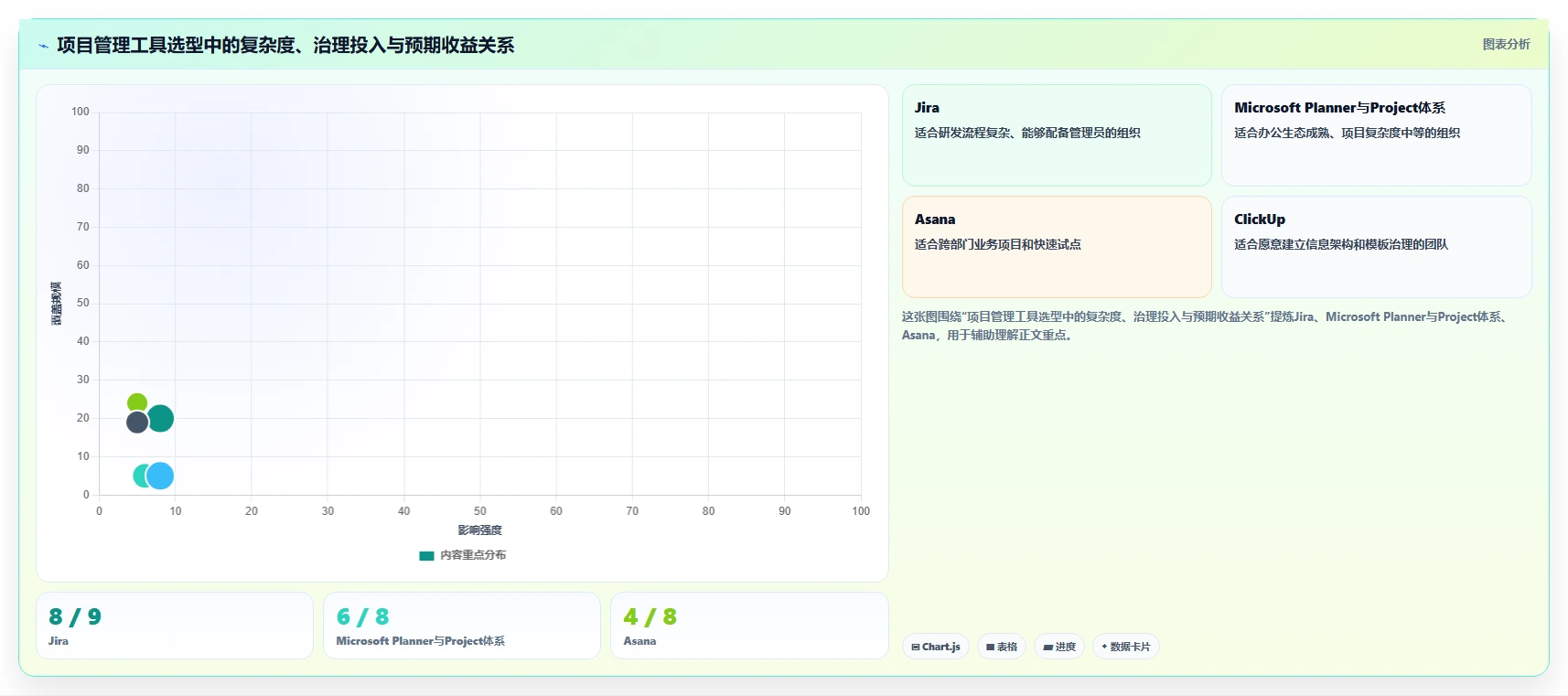 提升团队协作效率:2026年不可错过的5款项目管理专用软件推荐