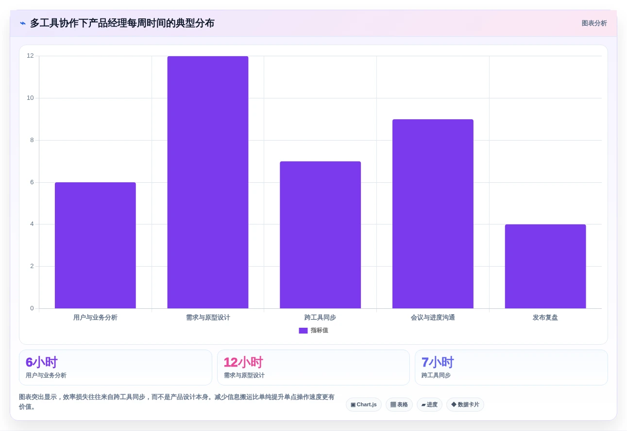 2026年产品经理的工具软件大盘点:7款提升效率的必备神器