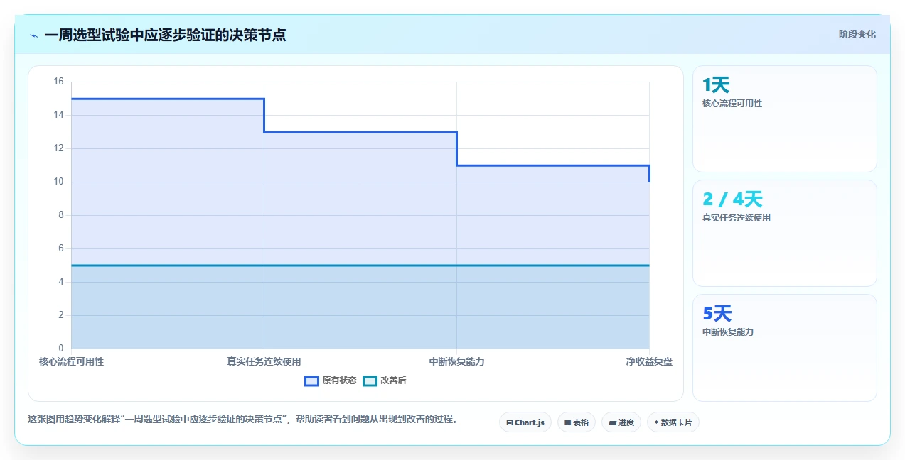 远程办公新选择:2026年5款突破性个人任务管理工具推荐