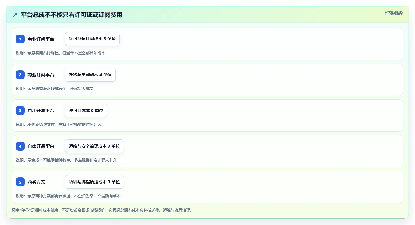 2026年DevOps研发管理平台大盘点:6款顶级工具助力效率提升
