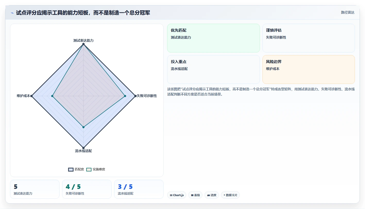 提升App质量：2026年最值得尝试的8大安卓软件测试工具