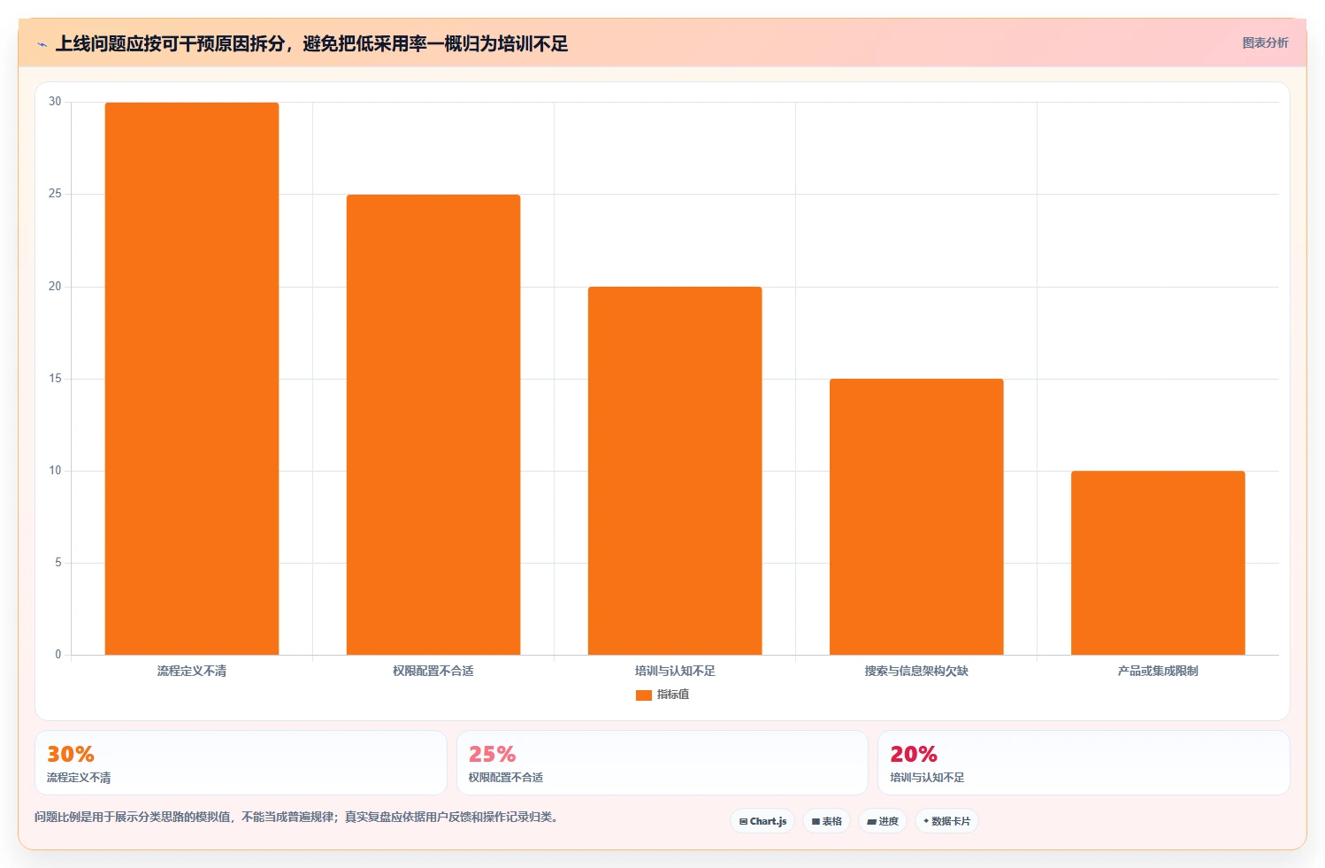 如何挑选最适合你的协同编辑工具?2026年选购指南