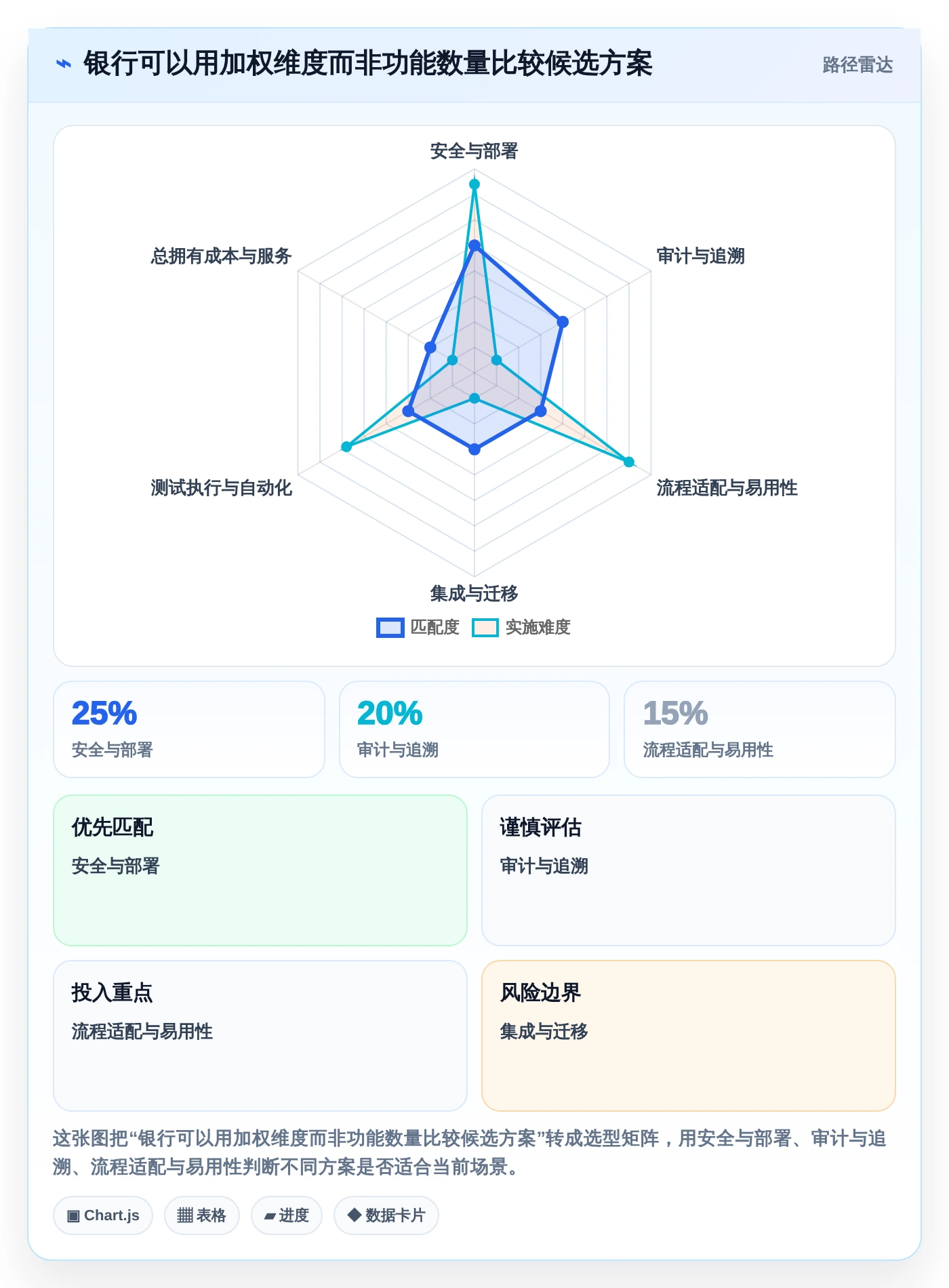 银行测试管理工具选型指南:2026年不可错过的5大优质工具