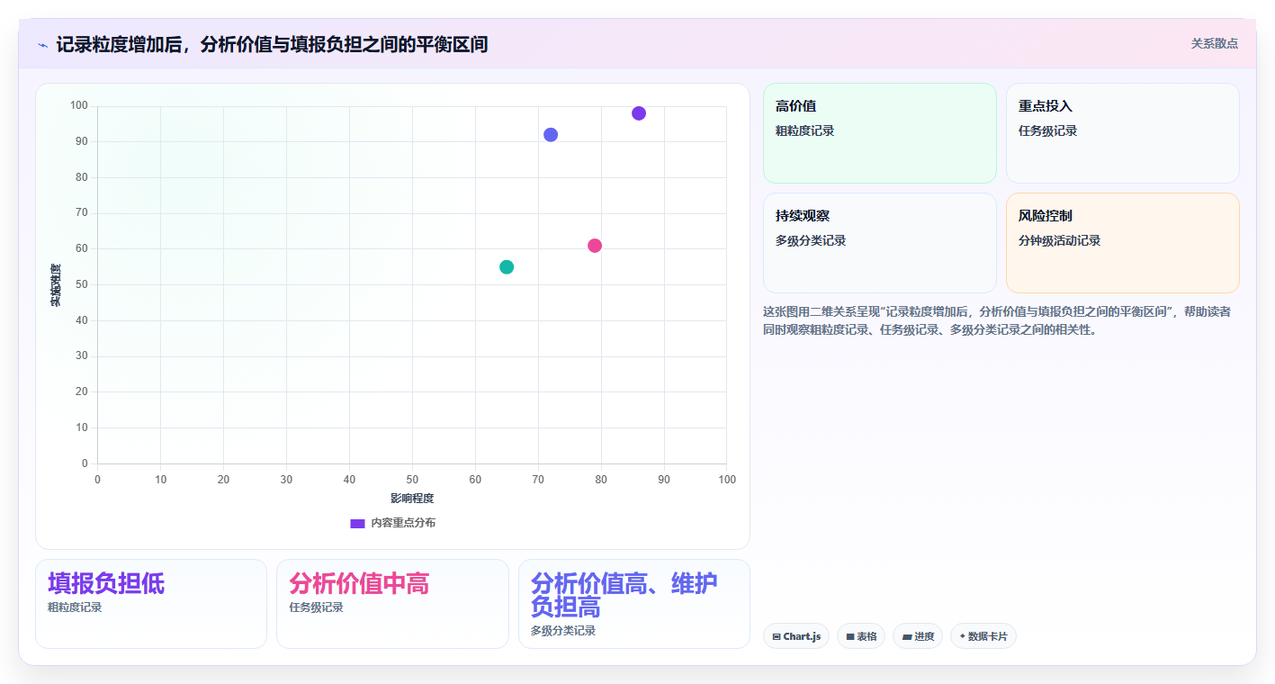 研发效率提升秘籍:2026年最值得投资的5款结果工时系统