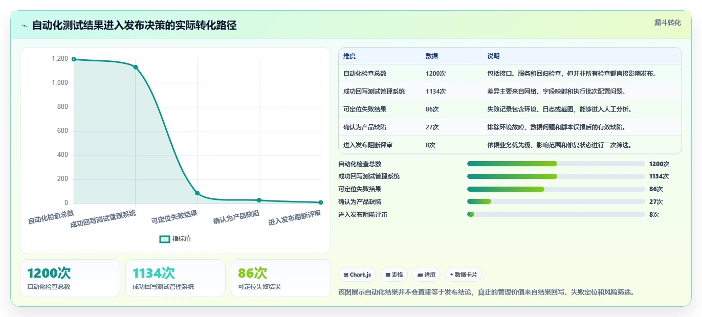 测试团队福音:2026年最值得投资的5款测试文档自动处理软件