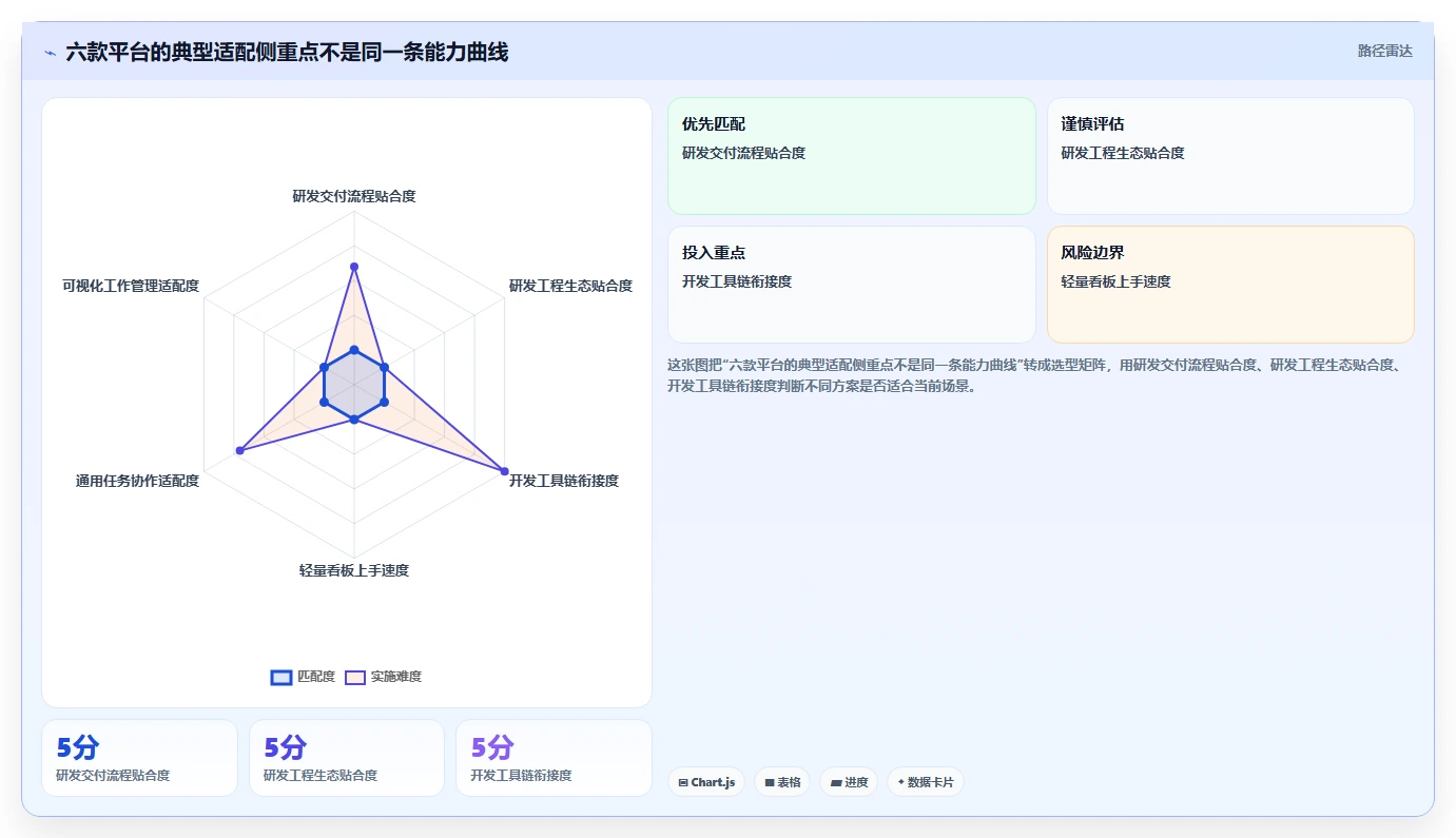 2026年效率革命：6款领先PingCode项目管理平台全面对比