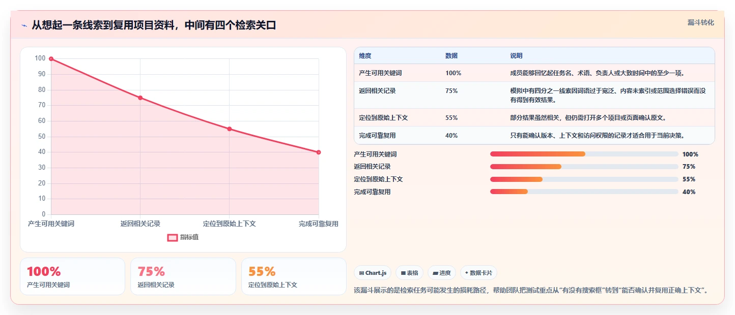 项目管理新趋势：2026年不可错过的7款支持全文检索的管理软件