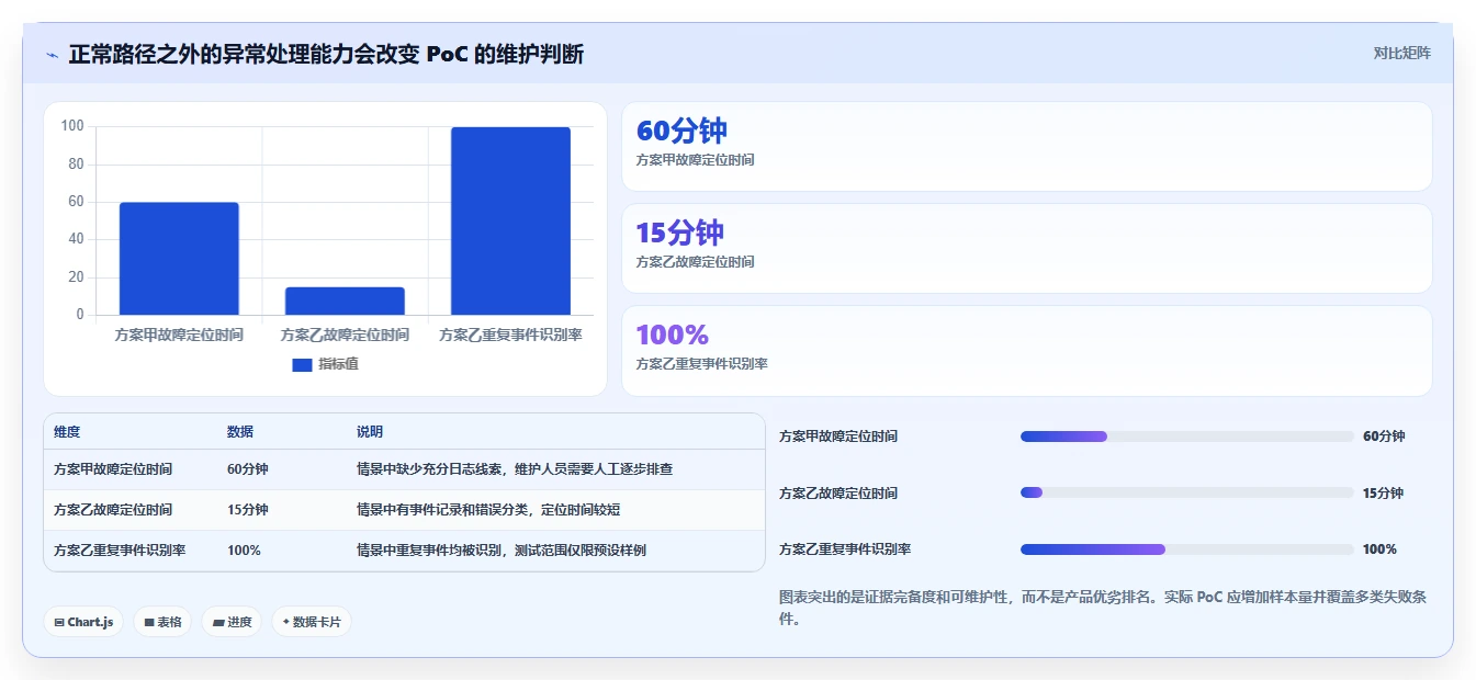 2026年深度测评:支持开放平台的需求管理系统推荐与选型分析