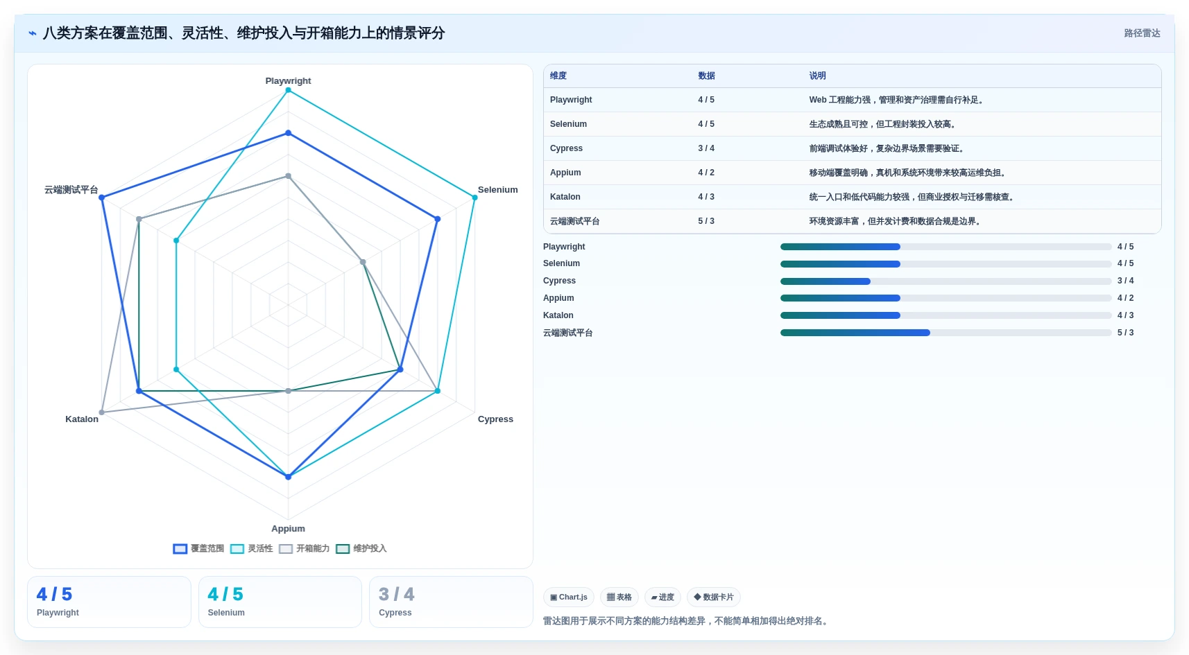 提升研发效率:2026年不可错过的8大测试自动化平台推荐